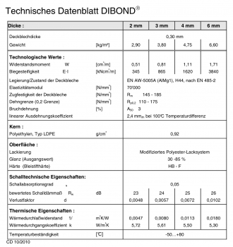 Nischenrückwand rBack Alu Beton